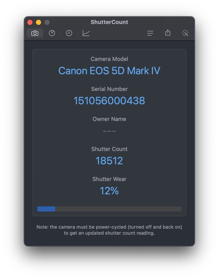 EOS 5D Mark IV(ボディのみ)+ ATOLL＋その他諸々