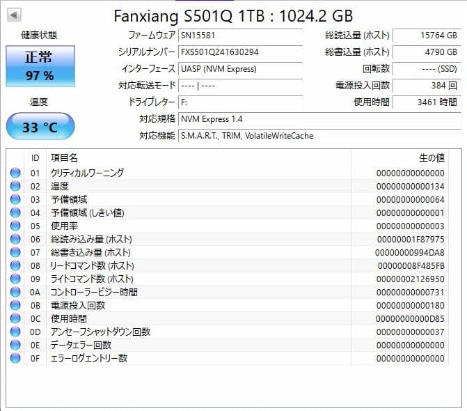 fanxiang M.2 SSD 1TB Pcie3.0 使用時間短い