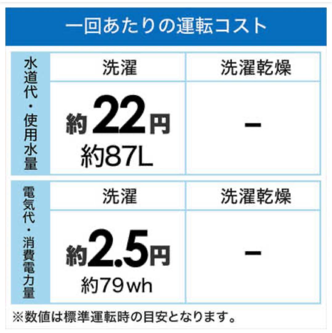 最終値下げ　2025年9月末購入 5、5kg洗濯機　Haier JW-U55B
