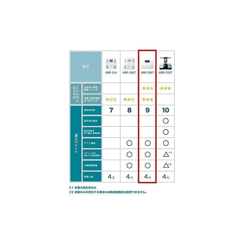 オムロン 体重体組成計 HBF-255T-BK 黒