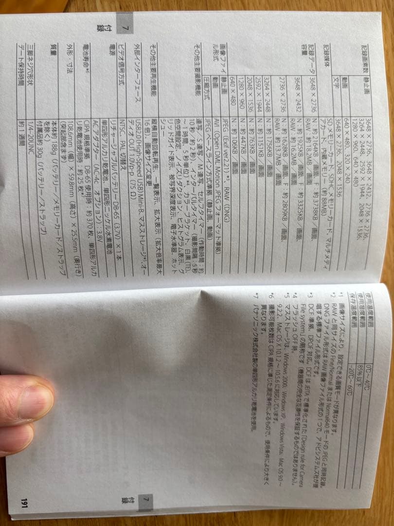 RICOH GR Digital Ⅲ コンパクトデジタルカメラ