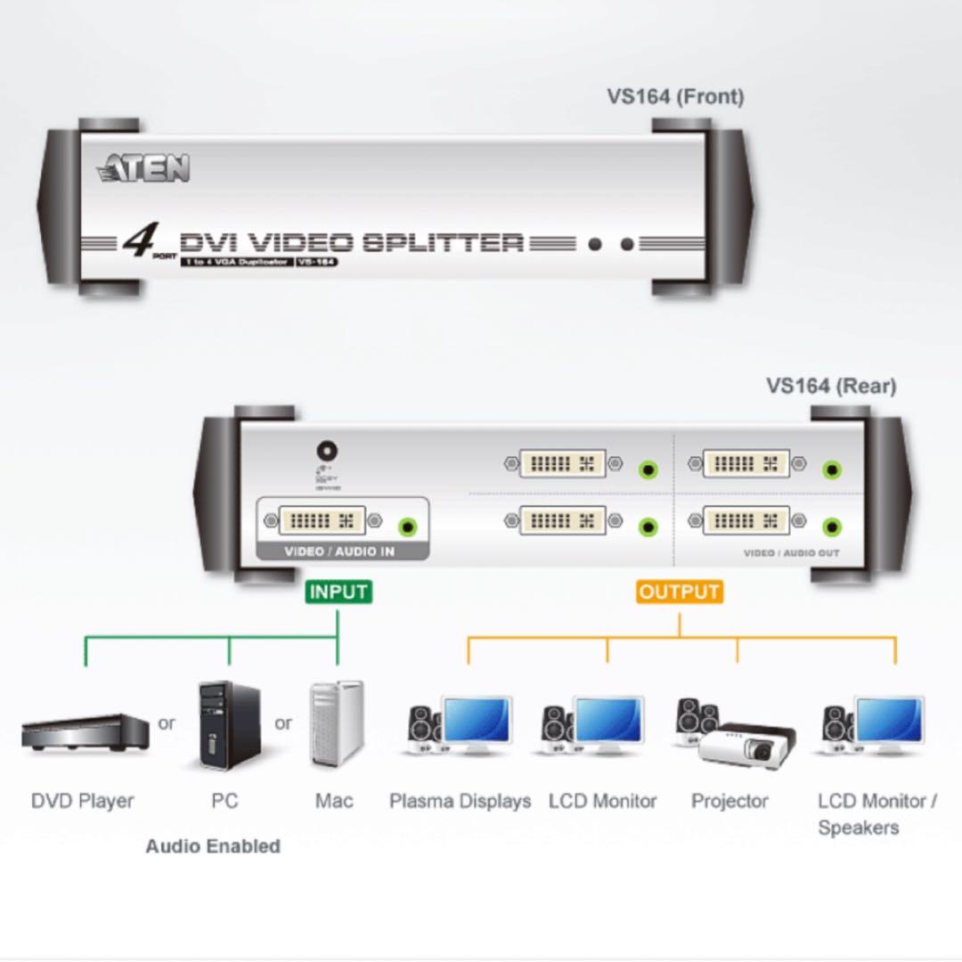 【未開封】ATEN DVI分配器 4ポート VS-164