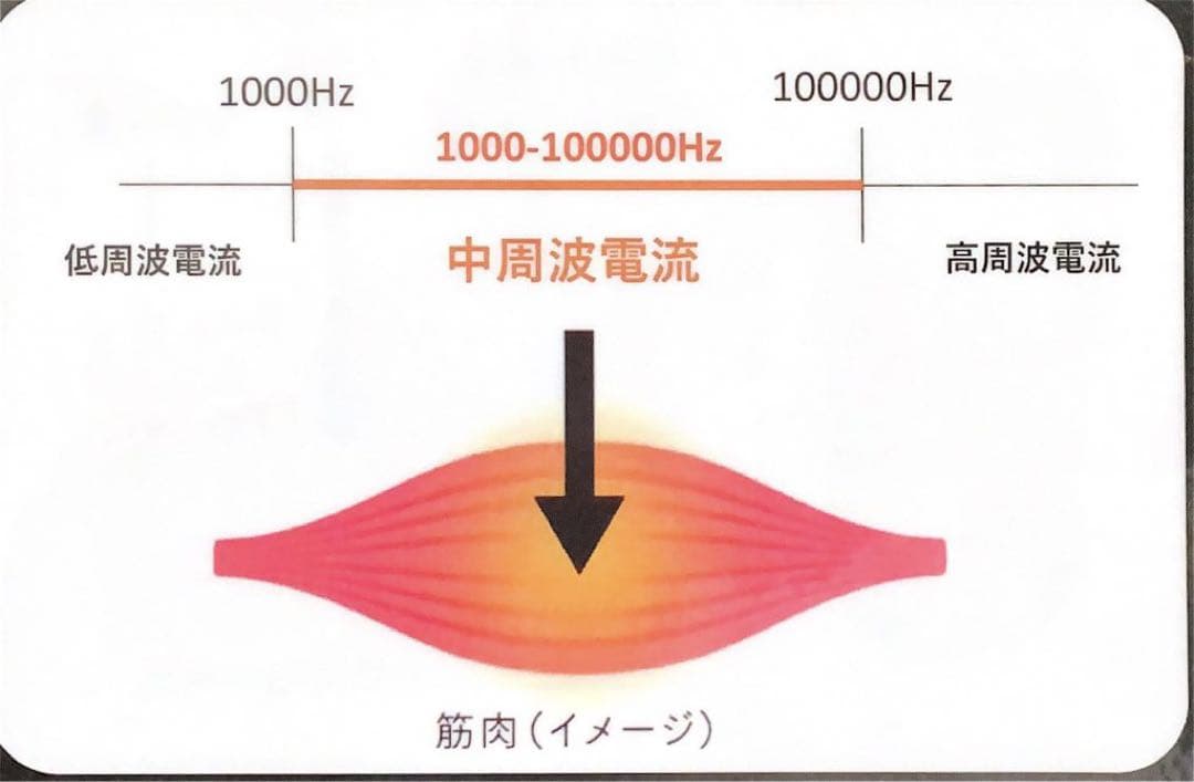EMS Care Pro 美顔器