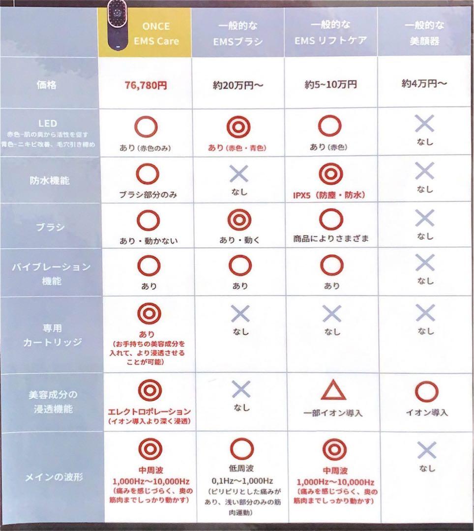 EMS Care Pro 美顔器