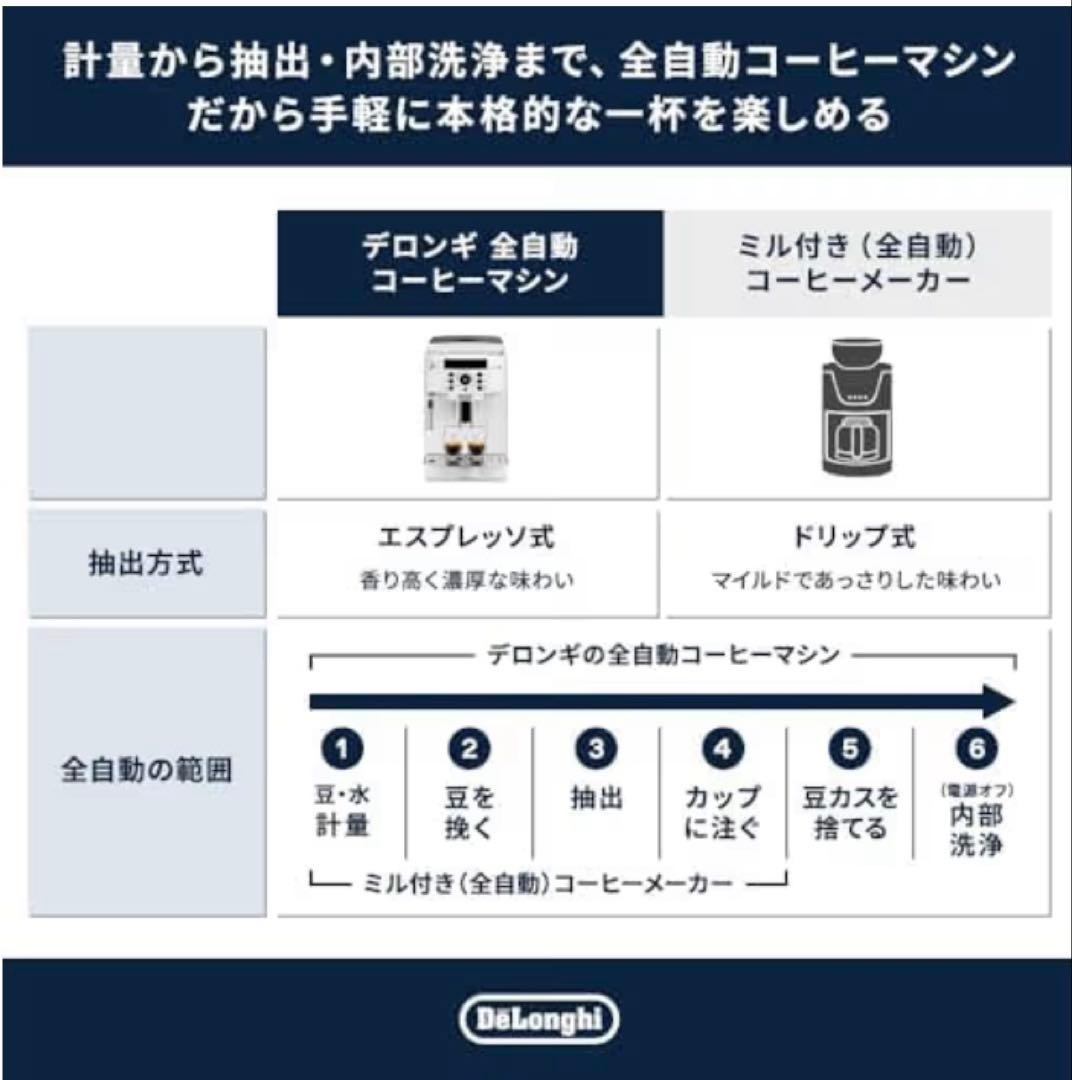 DeLonghi マグニフィカS 全自動コーヒーマシン　新品未使用未開封品