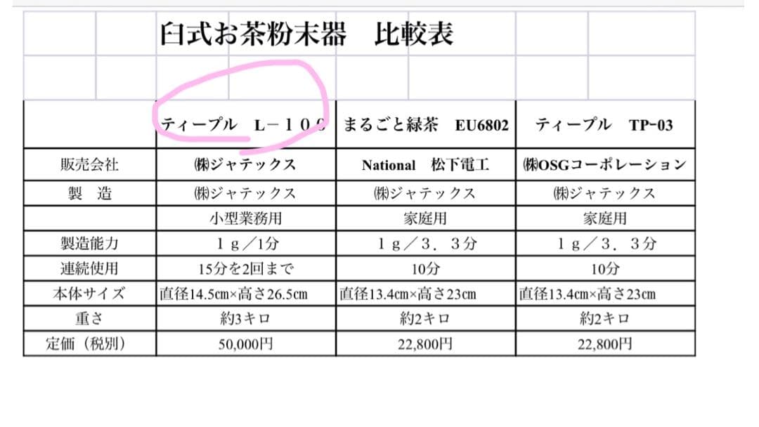 新品　臼式お茶粉末器 ティープル　Lー100