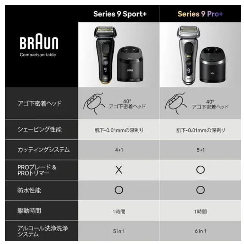 ブラウン シリーズ9 Sport+ 9350cc 洗浄機モデル アトリエブラック