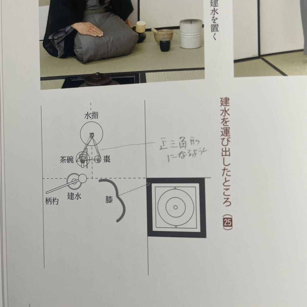 長板灯 裏千家茶道点前教則 1.2.3.9.10.11.17.18.23