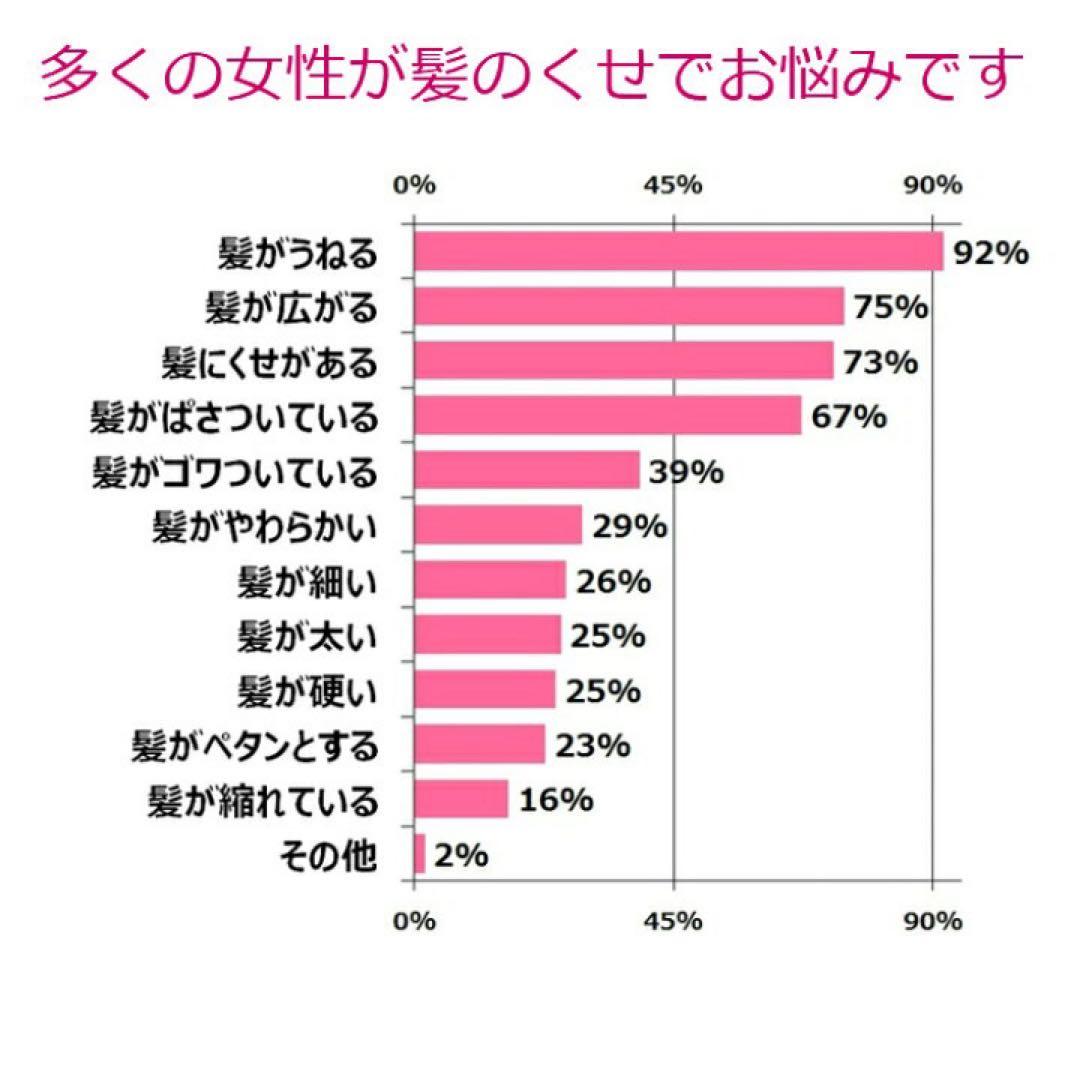 【新品】　ヘアアイロン ストレート MR-QUEEN 2way ブラック　美髪