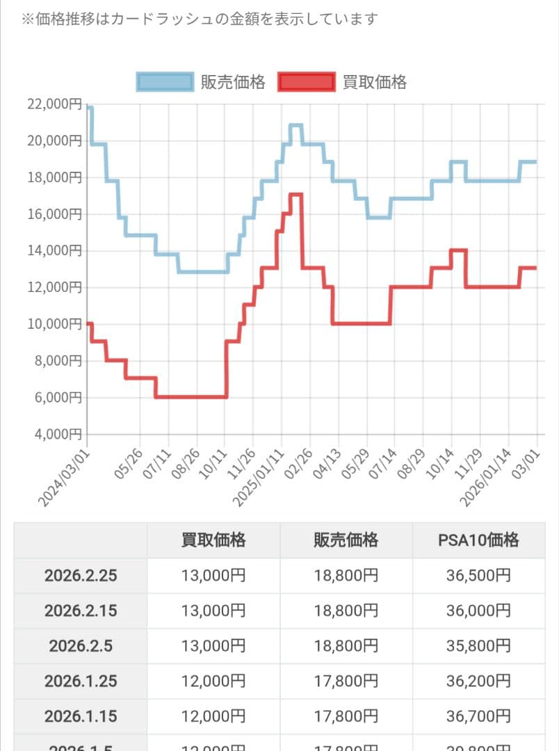 【送料込】PSA10 ミカン SR SM8a ダークオーダー 058/052