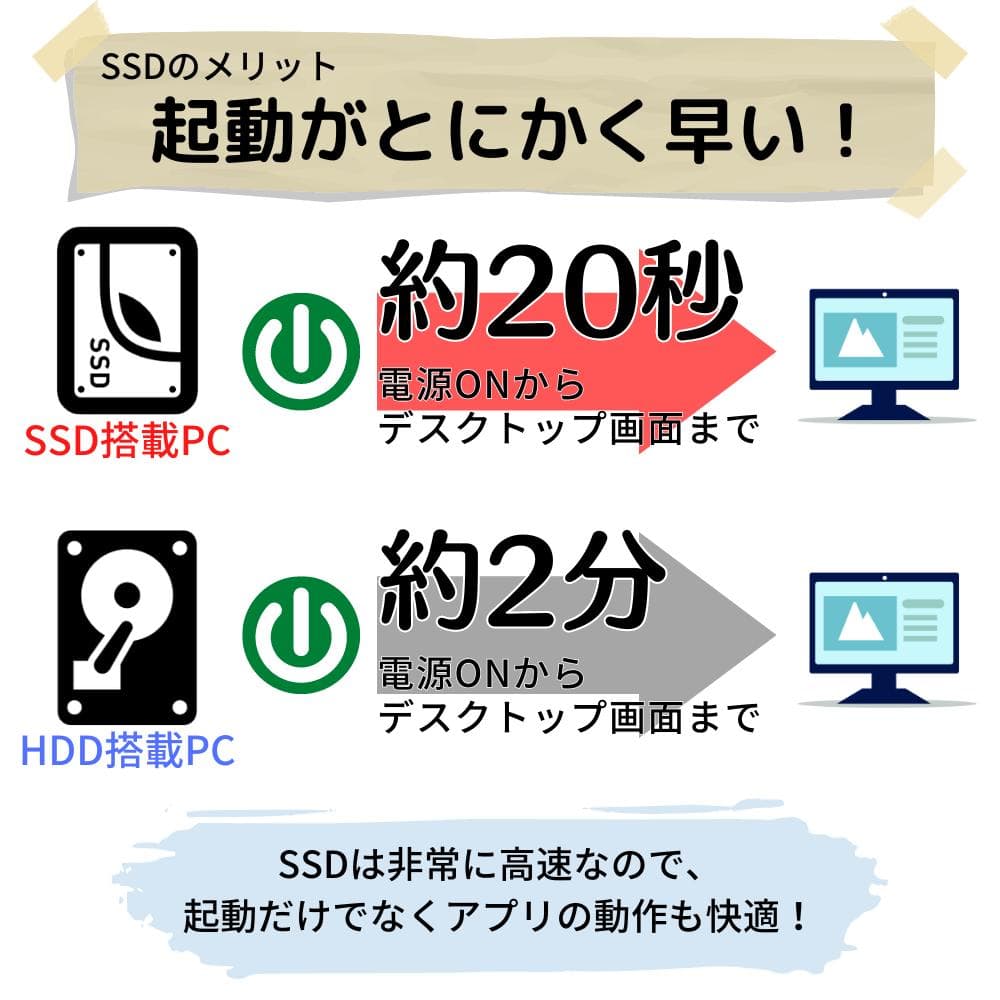 Windows11ノートパソコン✨オフィス付き✨富士通　爆速SSD　Wi-Fi