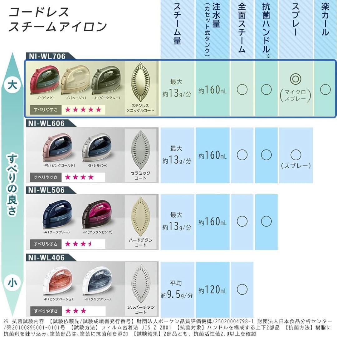 【新品送料無料】パナソニック NI-WL706-C ベージュ/ アイロン