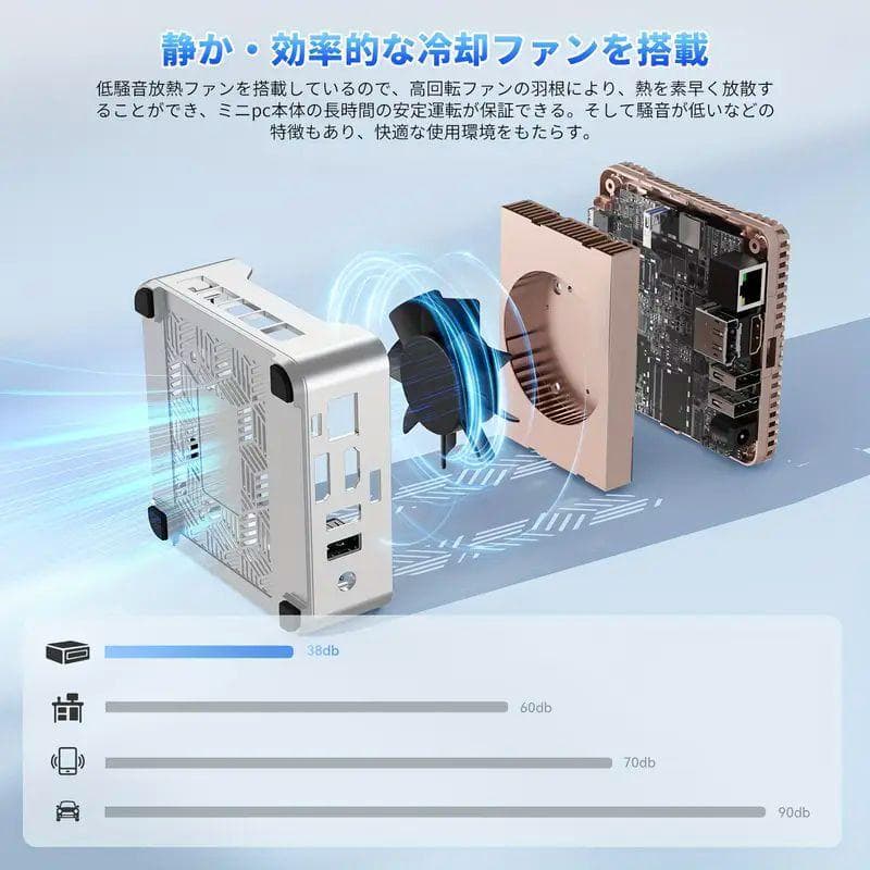 NiPoGi E2 小型PC N150 メモリ16GB SSD:512GB