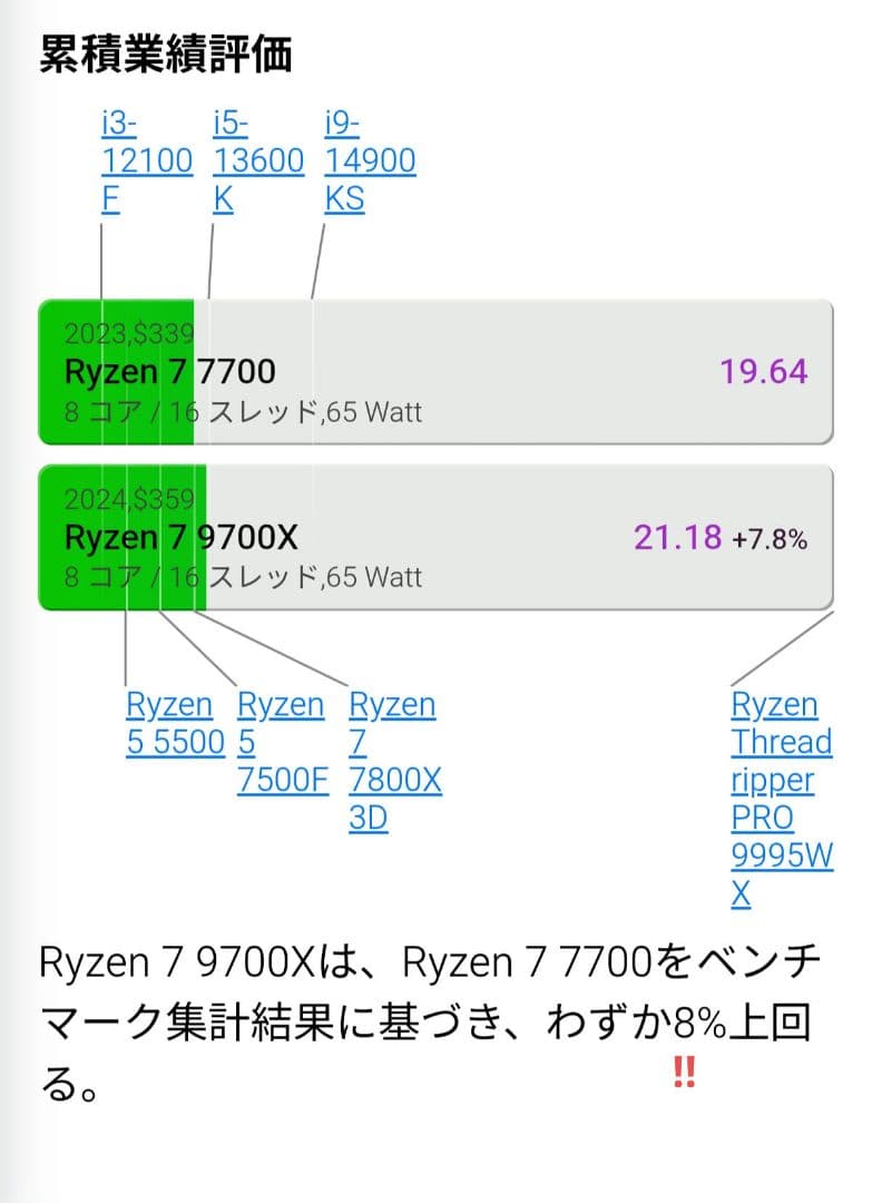 AMD Ryzen7 7700 おまけ付き