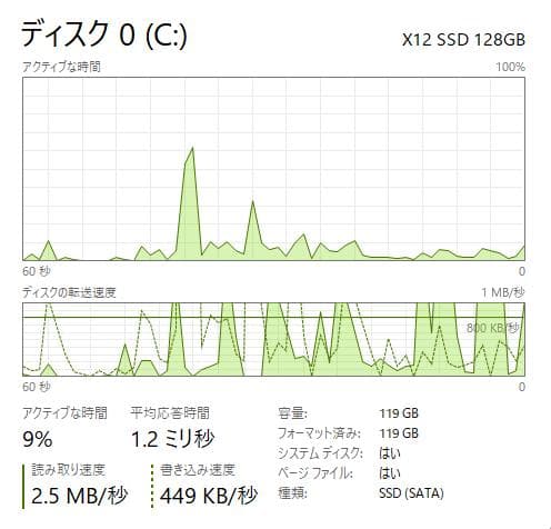新しいSSD、高速、DVD、HP 250 G7、8GB 128GB SSD