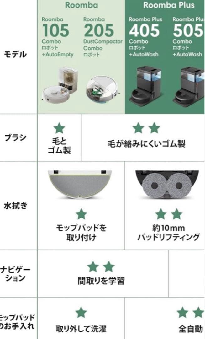 【新品未開封】Roomba Plus 505 + AutoWash
