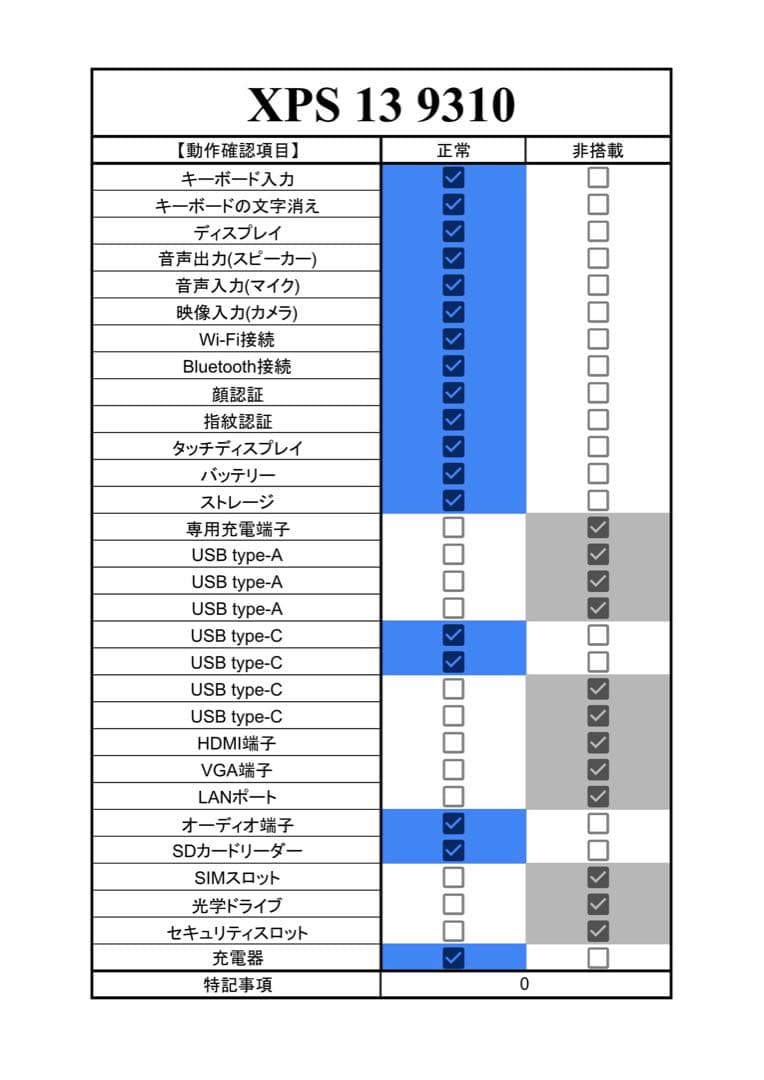 【期間限定】 XPS 13 9310 Core i7 SSD 2TB 16GB