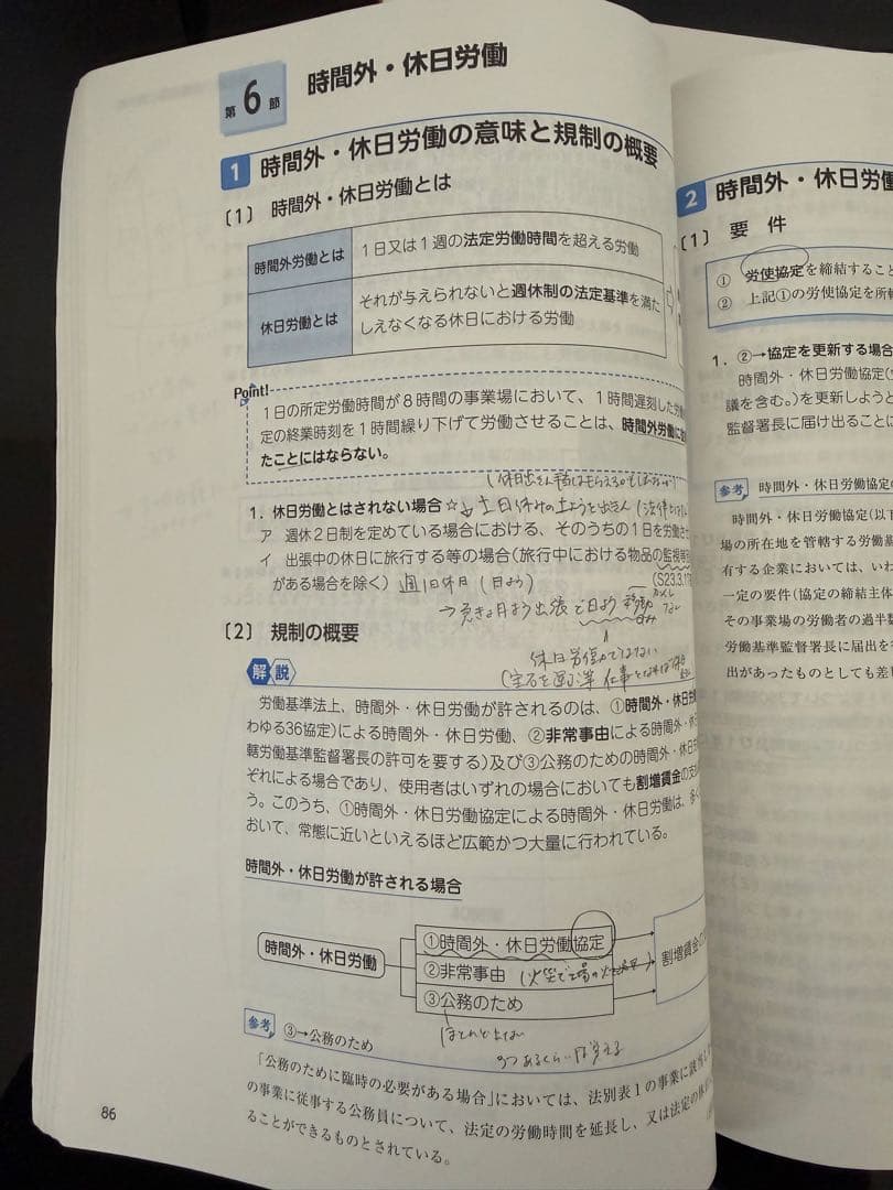 資格の大原【講義DVD付き】2023年社労士合格コース一式　テキスト＆問題集