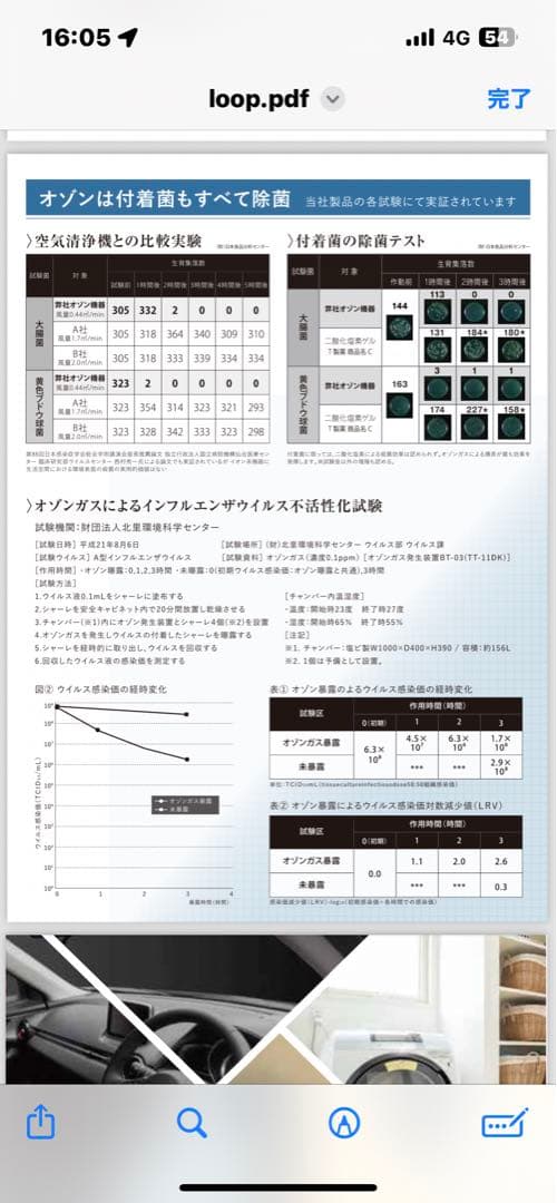 オゾン発生器 Loop   ループ