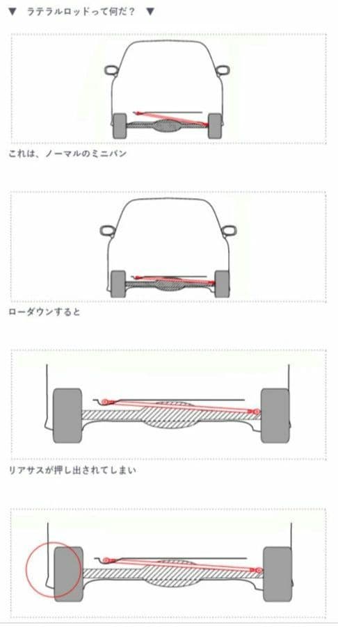 アンダーブレースとRSR ラテラルロッド クロスビー
