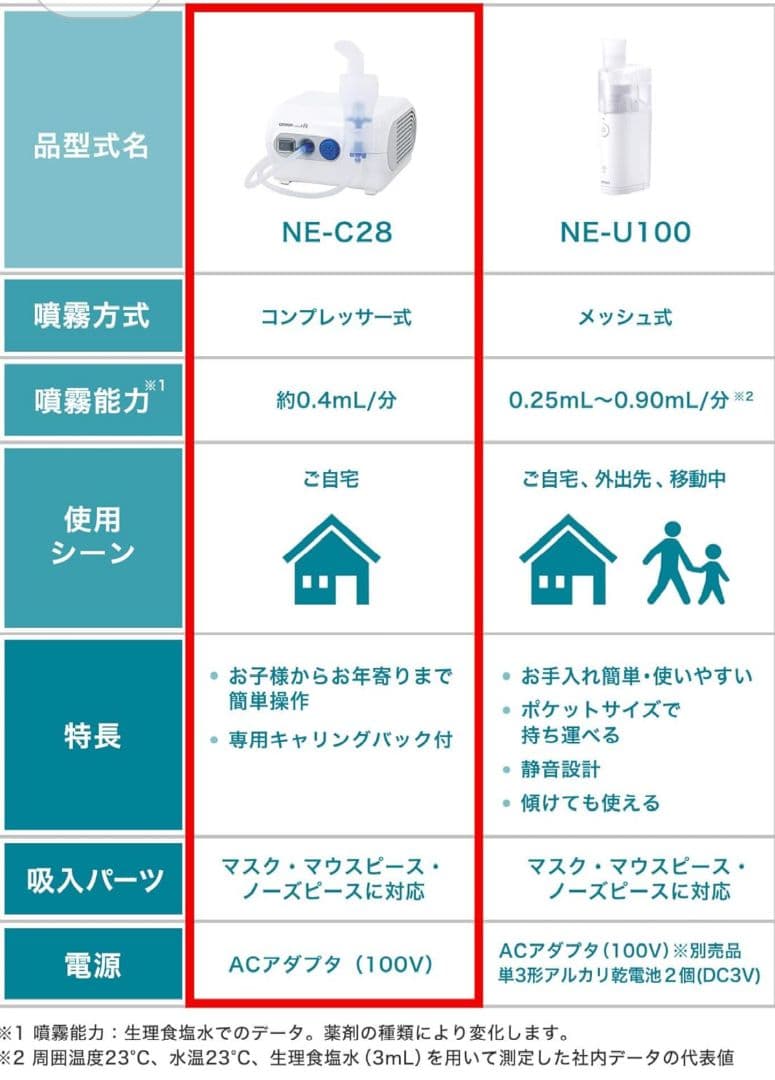 オムロン ネブライザー 新品未使用 付属品有り