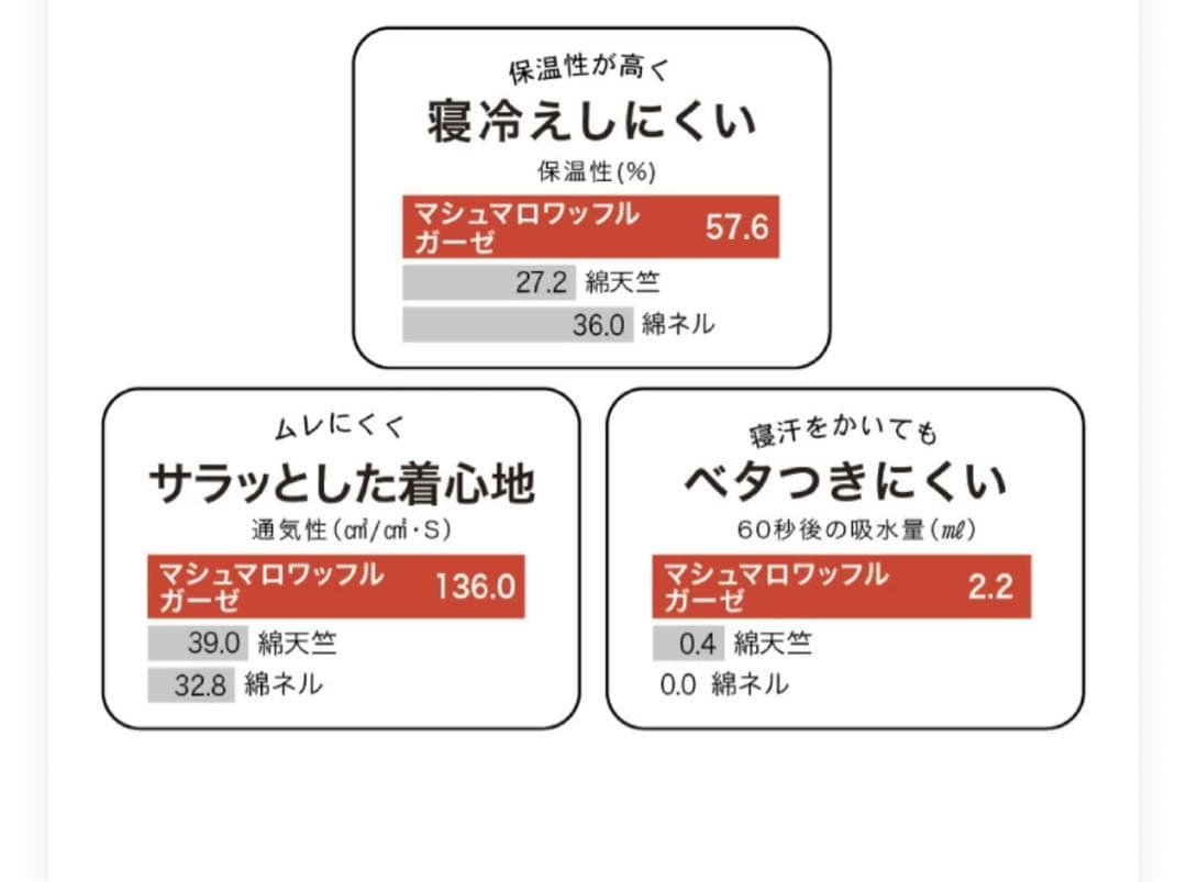 【新品】UCHINO プレミアムマシュマロガーゼ ＆パイルパジャマ 暖か M