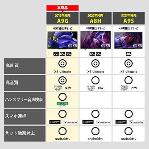 SONY KJ-55A9G 超美品