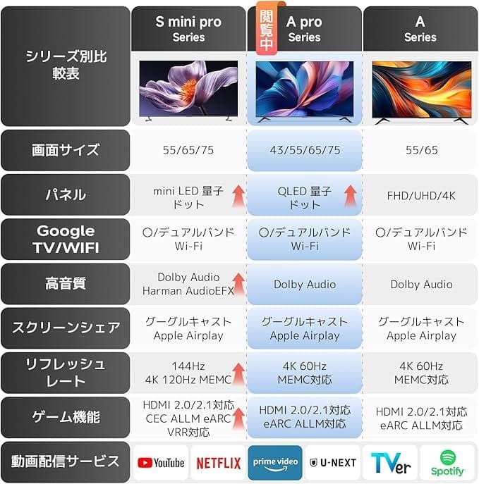 [新品] シャオミ(Xiaomi) チューナーレステレビ 75インチ 4K