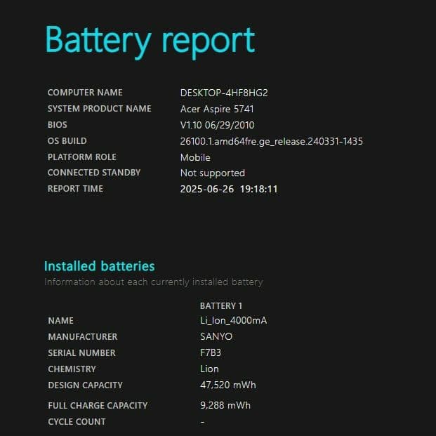 設定済み✨️Acer Aspire 5741✨️Win11✨️SSD✨️オフィス