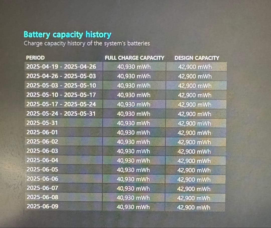 VAIO SX14 Core i5-8265Uメモリ8GB SSD256