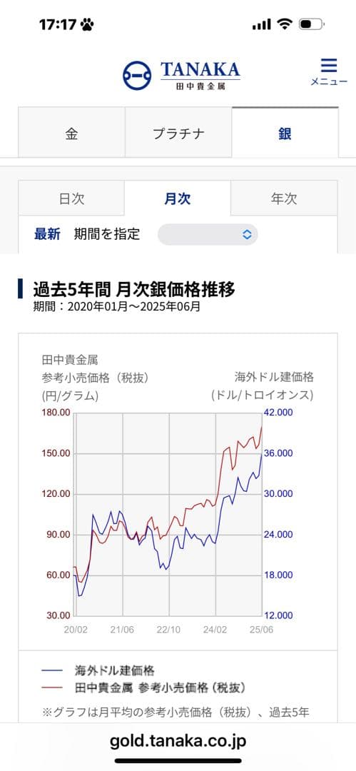 愛知　中部国際空港　万博　EXPO 銀貨　320g以上　純銀