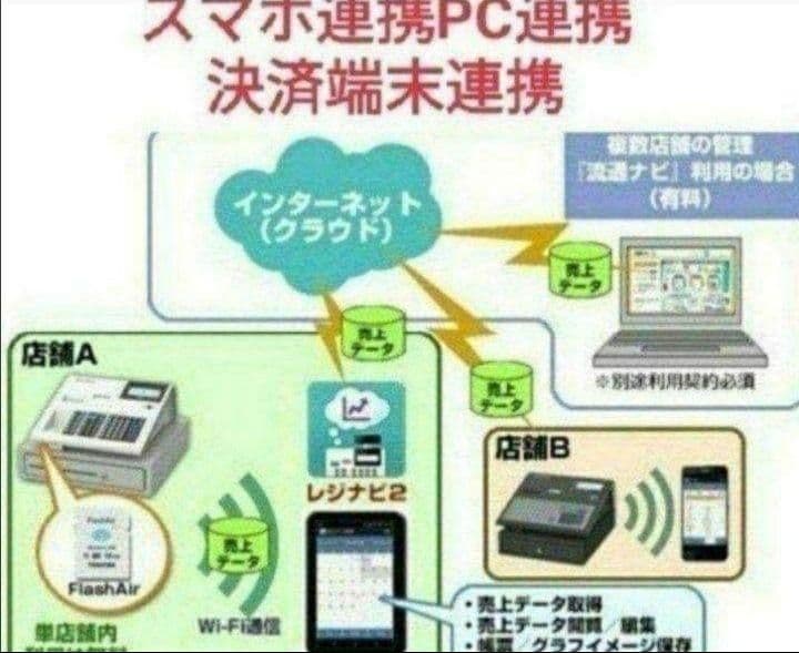 テックレジスター　MA-700　フル設定無料　現行機種　800202