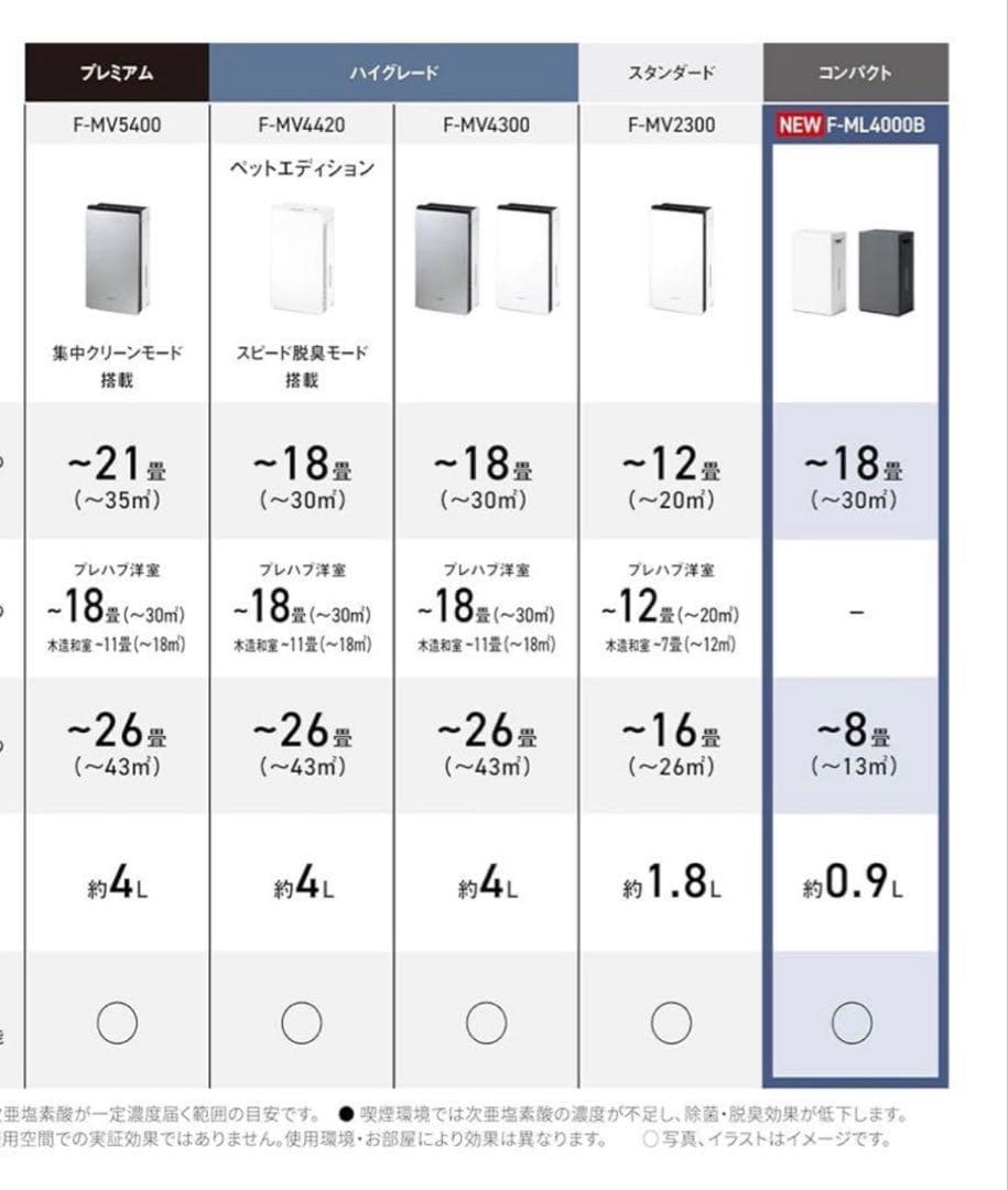 【新品未開封】Panasonicジアイーノziaio F-ML4000B-W