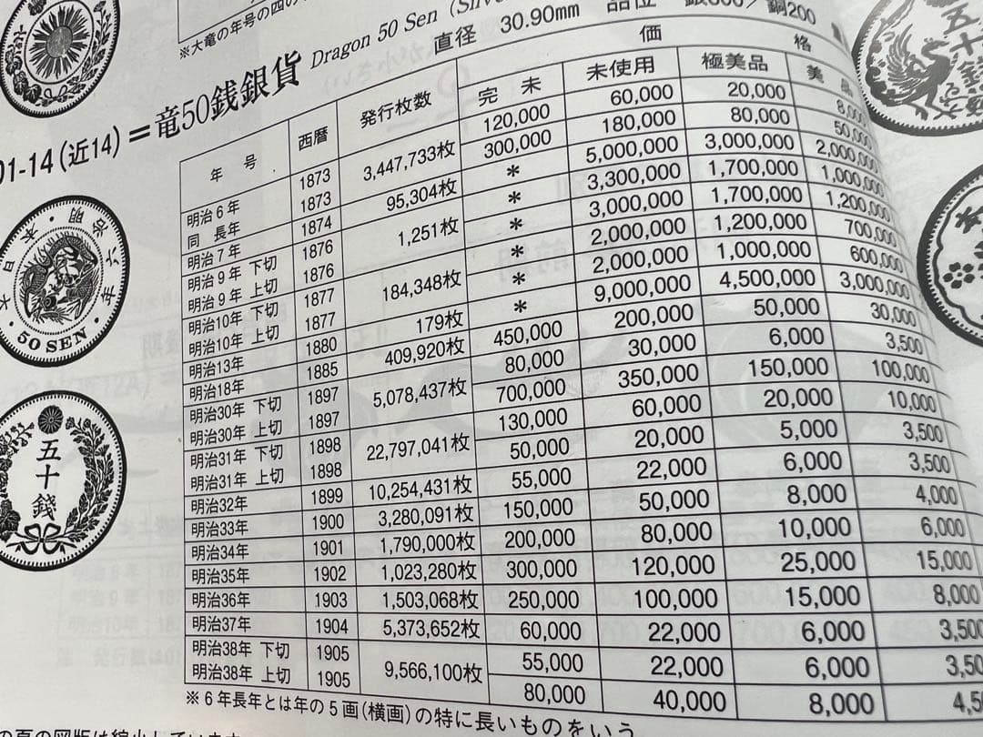 日本銀貨　竜50銭銀貨 明治35年　特年　3枚