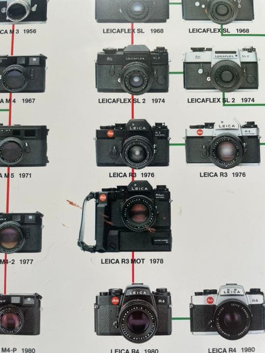 その他 LEICA