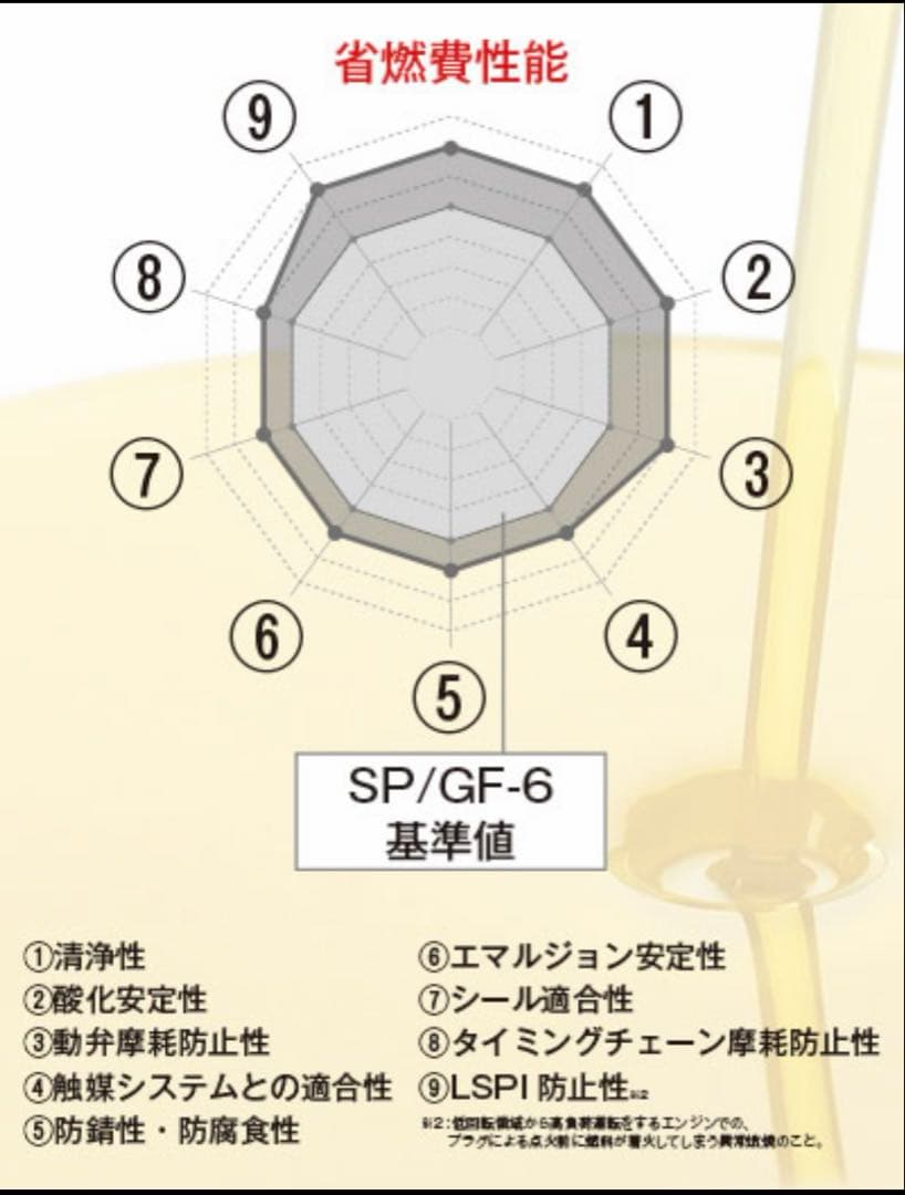 TOM'S モーターオイル フルシンセティック 5W-30