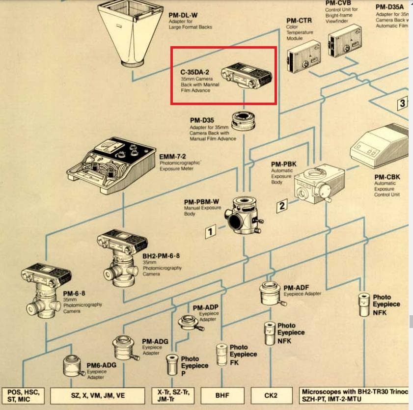 【新同】オリンパス顕微鏡カメラＣ-３５ＤＡ-２　ОМボディ互換手動巻上　希少品