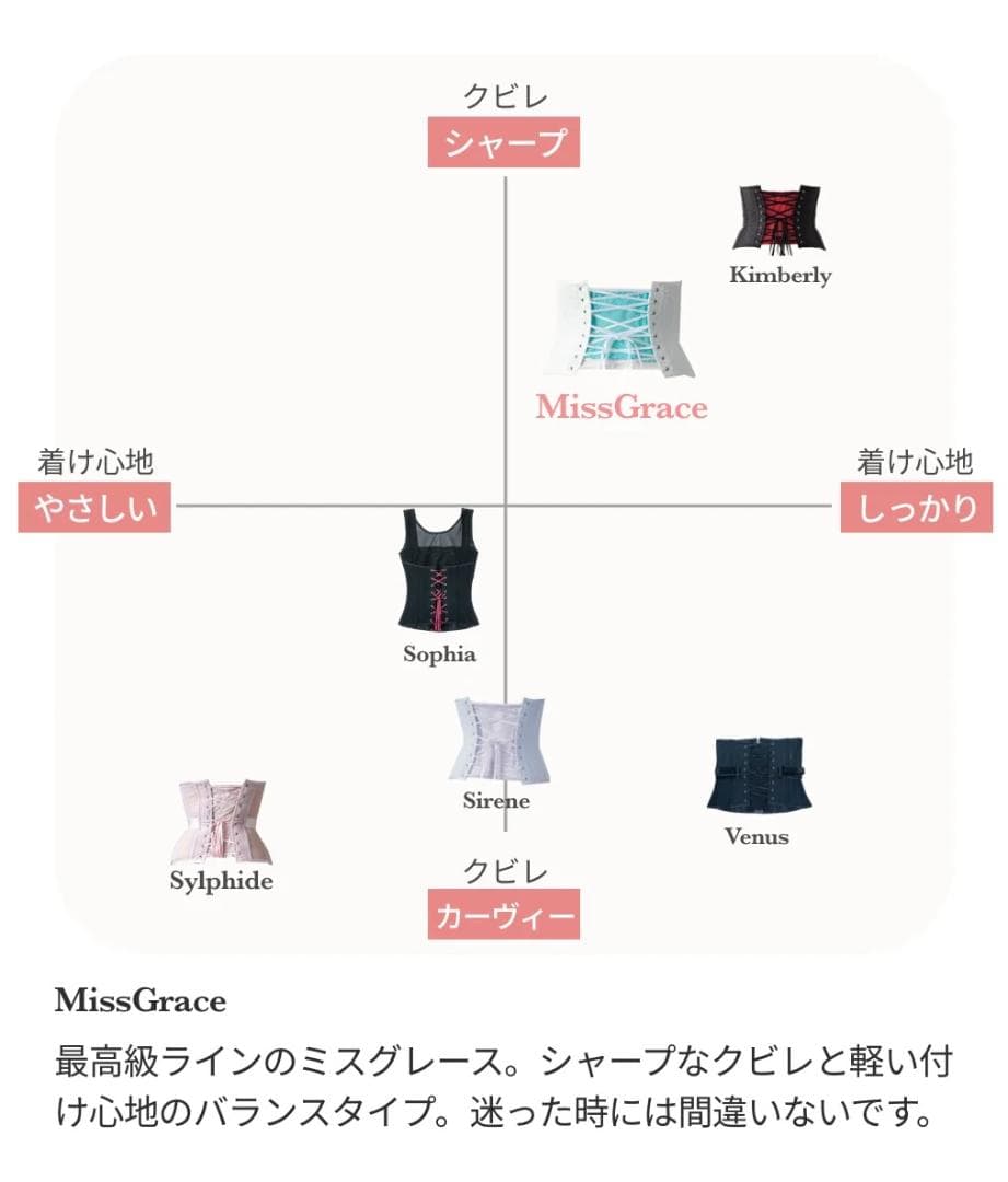 Enchanted Corset ミスグレース アンティークベージュ L 元鈴木