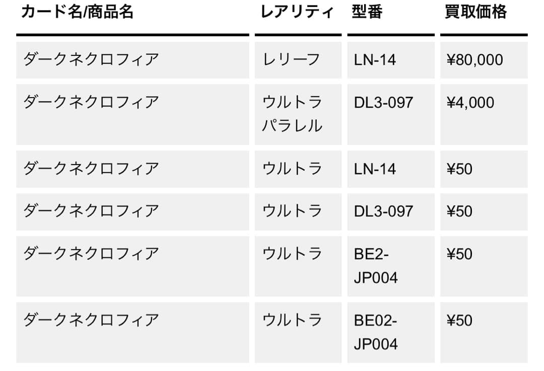 爆アド！？遊戯王　２期　ダークネクロフィア　レリーフ　アルティメット　美品！？