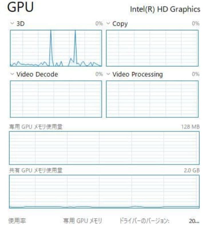 【大特価】HP ノートPC シルバー Windows 本体