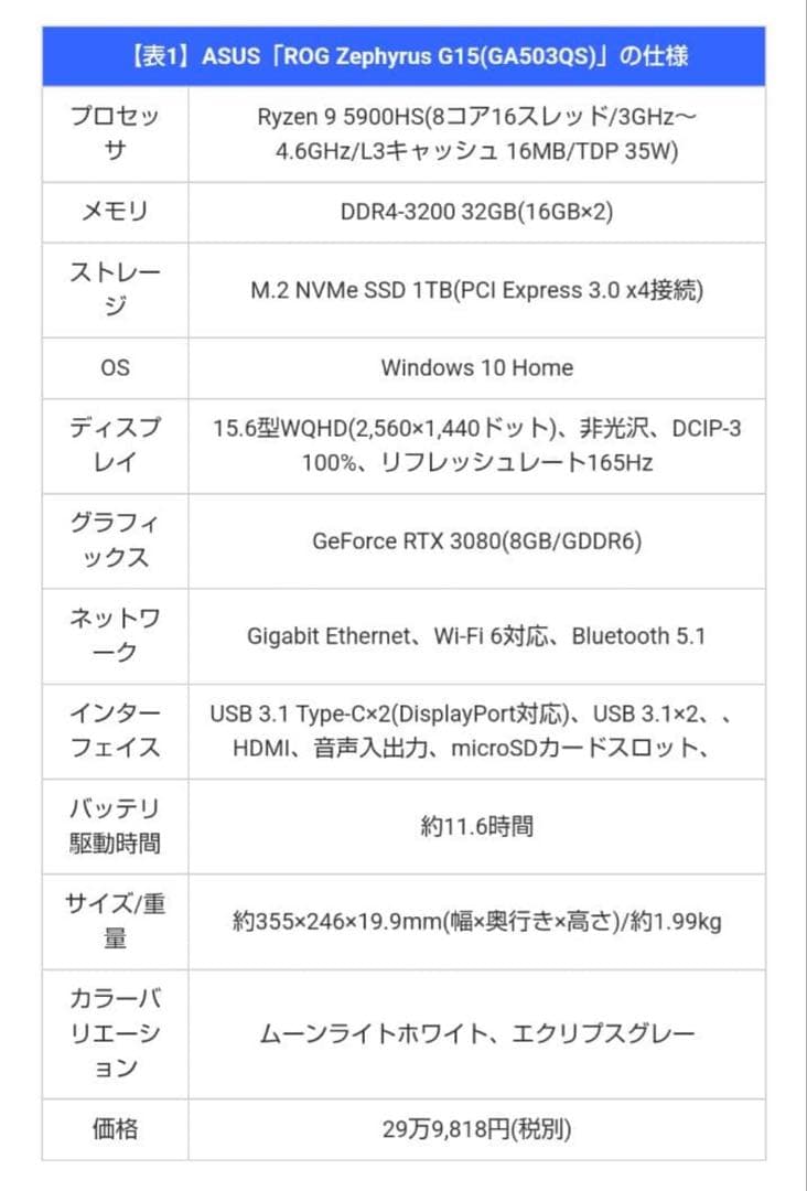 ユ*ン様 ASUS ROG Zephyrus G15 RTX 3080