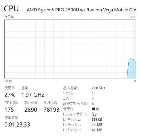Thinkpad A285、Ryzen 5 Pro、8/128GB (ジャンク)