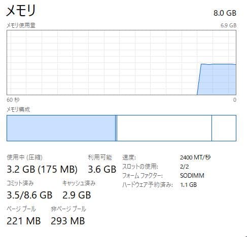 Thinkpad A285、Ryzen 5 Pro、8/128GB (ジャンク)