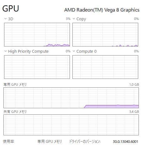 Thinkpad A285、Ryzen 5 Pro、8/128GB (ジャンク)