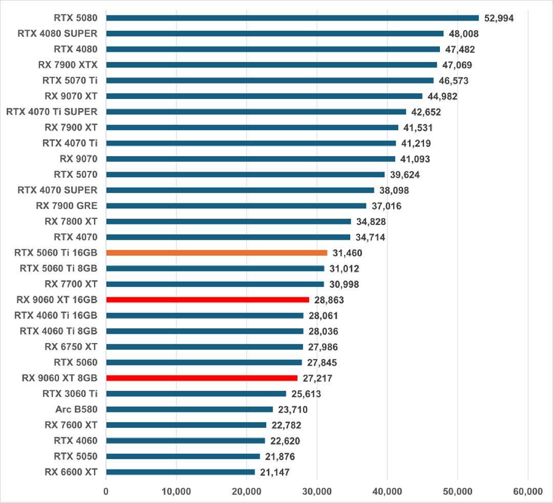 【限定値下げ】zotac GeForce RTX5060ti 16GB