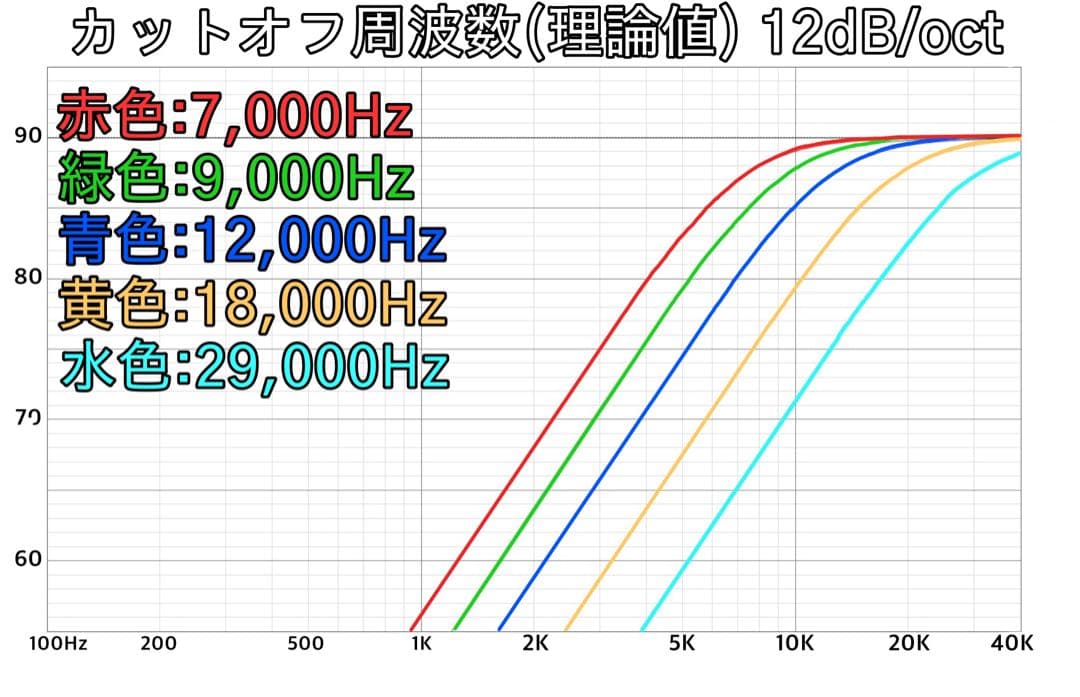 新モデル　Lupinus Audio AMT-TP3ブラック　スーパーツイーター