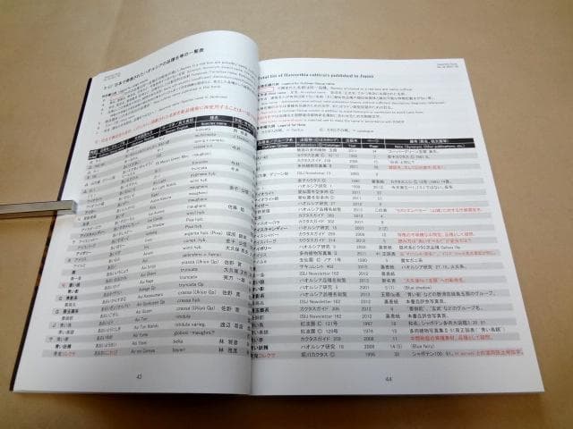 ★ ハオルシア品種名総覧 日本ハオルシア協会 ★