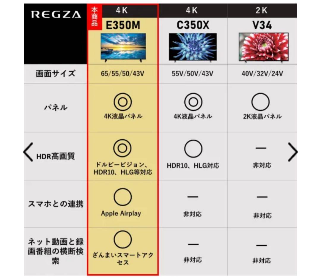 (ターボ)引取REGZA65型2025年1月購入TOSHIBA